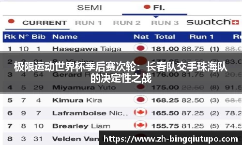 极限运动世界杯季后赛次轮：长春队交手珠海队的决定性之战