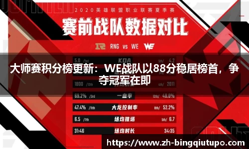 大师赛积分榜更新：WE战队以88分稳居榜首，争夺冠军在即
